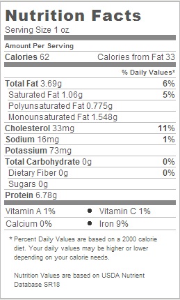 SQUAB NUTRITION FACTS